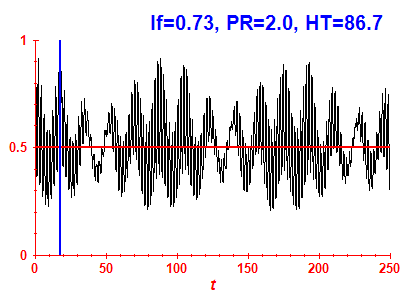 Survival probability